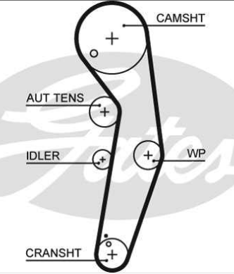 Audi A6 7/01-4/04 ozubený remeň