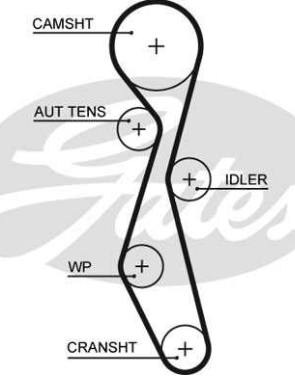 Land Rover FREELANDER 10/06-  ozubený remeň /GATES/