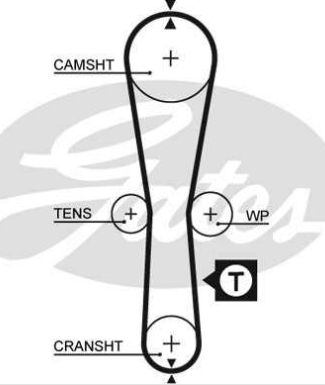 Renault CLIO 5/96-8/98 ozubený remeň /GATES/